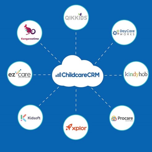 AU_CRM.CMS3