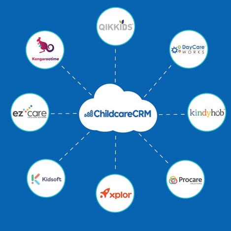 Partner Integration Cloud Image