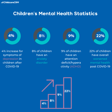 children's mental health awareness statistics