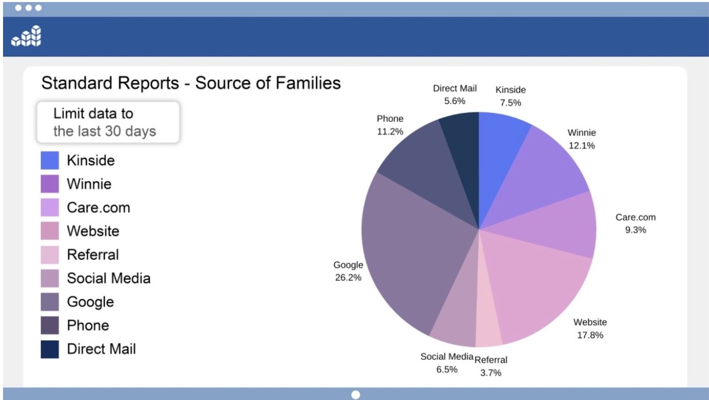 source of families report