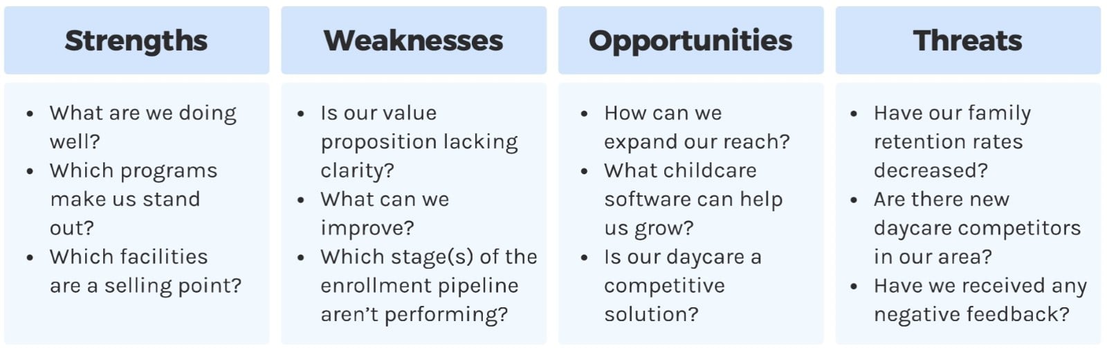 Tactics for Building A Daycare Business Plan